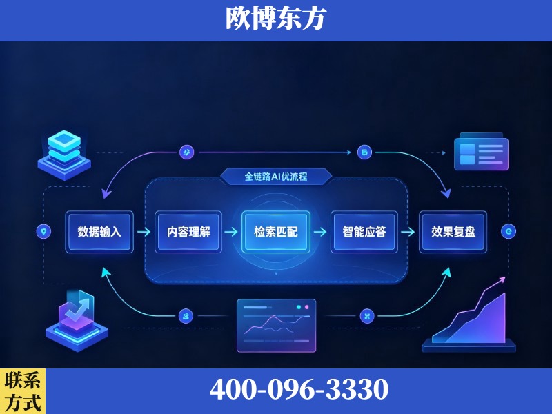 漳平-AI品牌声誉